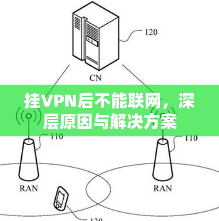 挂VPN后不能联网，深层原因与解决方案