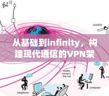 从基础到infinity,构建现代通信的VPN架构