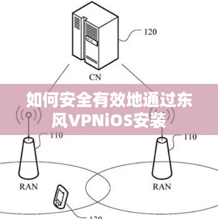 如何安全有效地通过东风VPNiOS安装