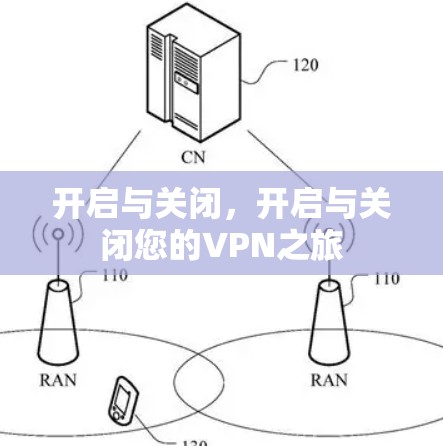 开启与关闭，开启与关闭您的VPN之旅