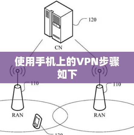 使用手机上的VPN步骤如下