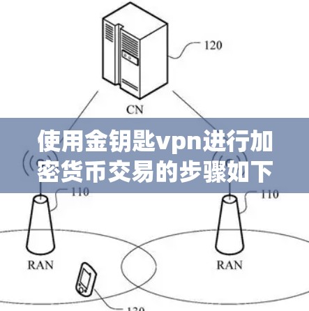 使用金钥匙vpn进行加密货币交易的步骤如下 使用金钥匙vpn进行加密货币交易的步骤如下