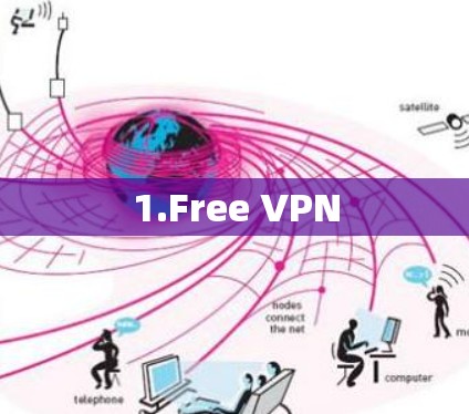 1.Free VPN