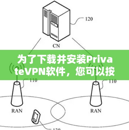 为了下载并安装PrivateVPN软件，您可以按照以下步骤进行