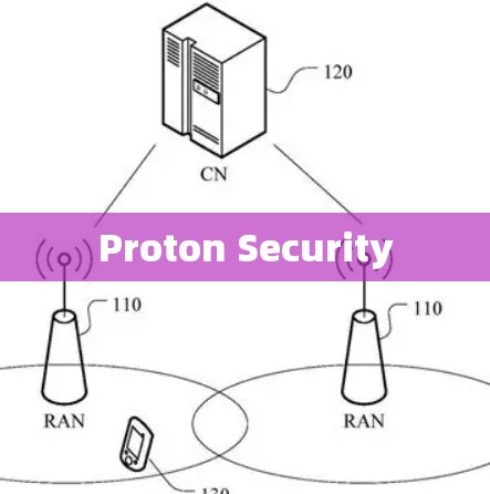 Proton Security
