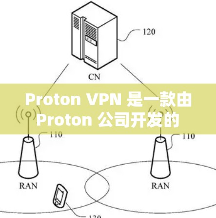 Proton VPN 是一款由 Proton 公司开发的 VPN 服务，旨在提供更安全、更可靠的VPN体验。以下是对 Proton VPN 的详细介绍