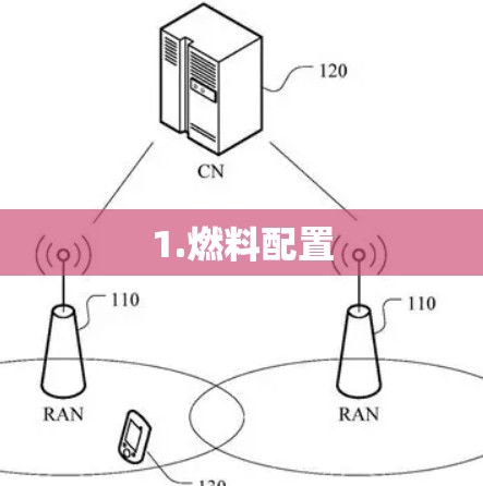 1.燃料配置 1.燃料配置